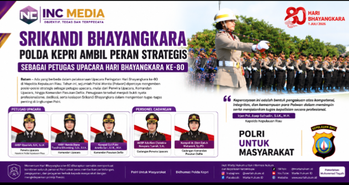 Srikandi Bhayangkara Polda Kepri Pimpin Upacara Hari Bhayangkara ke-80, Tegaskan Kepemimpinan dan Profesionalisme Polwan