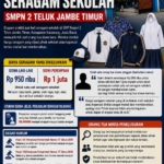 Dugaan Penjualan Seragam Sekolah Jadi Sorotan, Orang Tua Siswa SMPN 2 Telukjambe Timur Minta Dinas Pendidikan Turun Tangan
