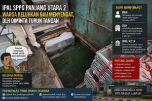 IPAL SPPG Panjang Dipersoalkan, DLH Bandar Lampung Didorong Uji Limbah dan Telusuri Sumber Bau